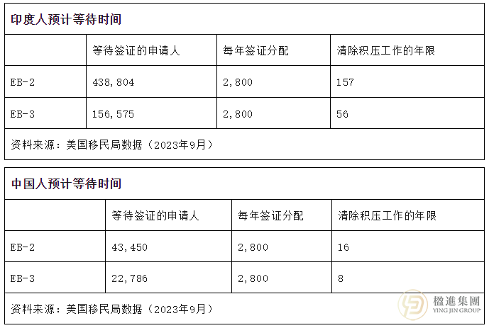 美国F-1学签如何转绿卡？