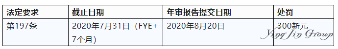 新加坡公司年审报告未提交的法律风险