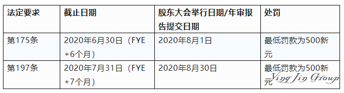 新加坡公司年审报告未提交的法律风险