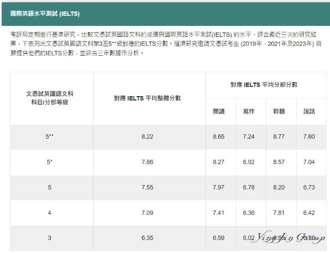 2025年港澳台联考转DSE必备条件解析