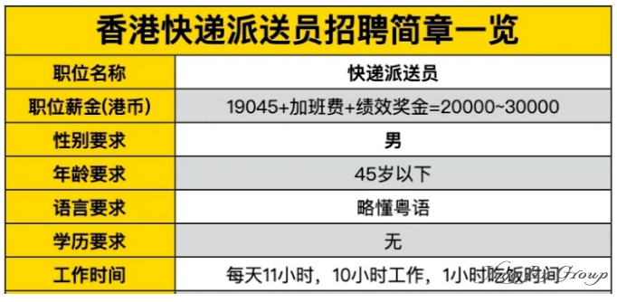 香港6大不体面却赚大钱的工作，第一居然是……