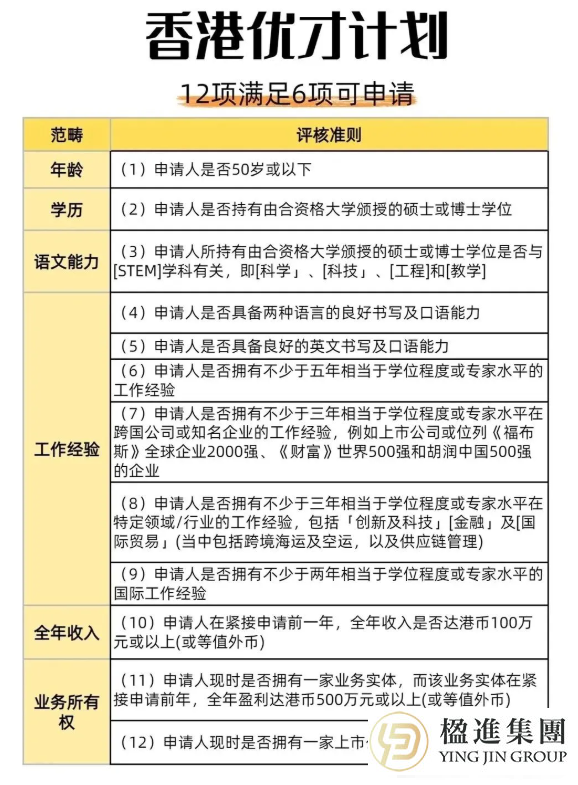 2026年香港五大移民通道深度解析