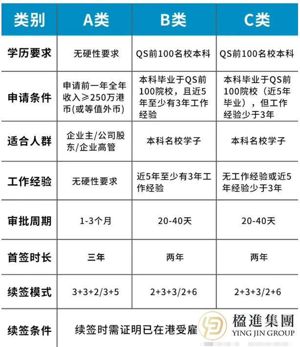 2026年香港五大移民通道深度解析