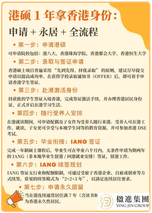 2026年香港五大移民通道深度解析