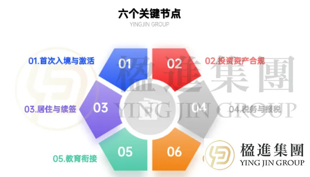 香港投资移民从来不是一锤子买卖，后续服务，同样重要！