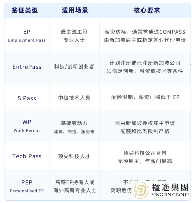 2026新加坡职场新风向:外籍员工薪资门槛与准证政策重大调整解析