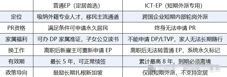 揭秘新加坡ICT-EP签证：高管外派背后的移民陷阱与真实区别