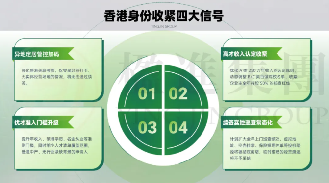 两份文件重磅齐发，香港身份低门槛窗口期进入倒计时！
