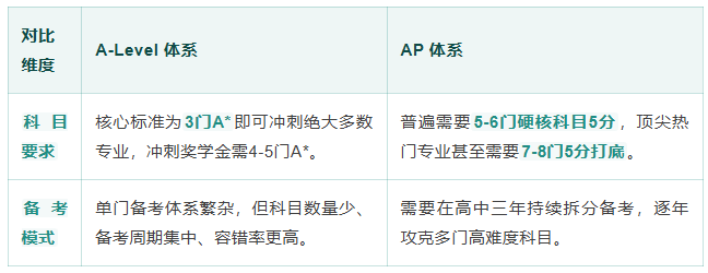 拿着AP高分却被港校拒信?揭秘香港八大录取背后的隐性硬门槛