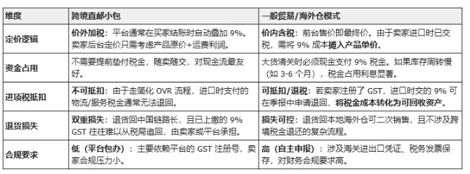 跨境电商必看!新加坡销售税(GST)全解析,新手小白也能轻松理解