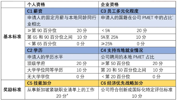 新加坡移民突然松绑？每年4万PR，哪条路最容易上岸？