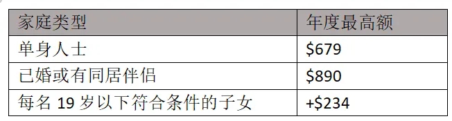 加拿大新移民必看！CGEB与牛奶金福利详解，领钱攻略来了！