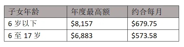 加拿大新移民必看！CGEB与牛奶金福利详解，领钱攻略来了！