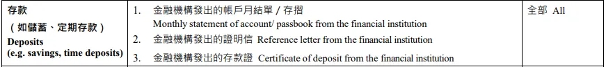 香港投资移民净资产审核：6类资产证明官方标准来了