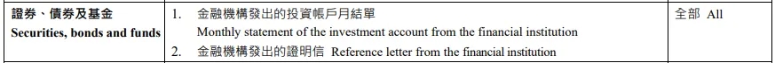 香港投资移民净资产审核：6类资产证明官方标准来了