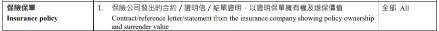 香港投资移民净资产审核：6类资产证明官方标准来了