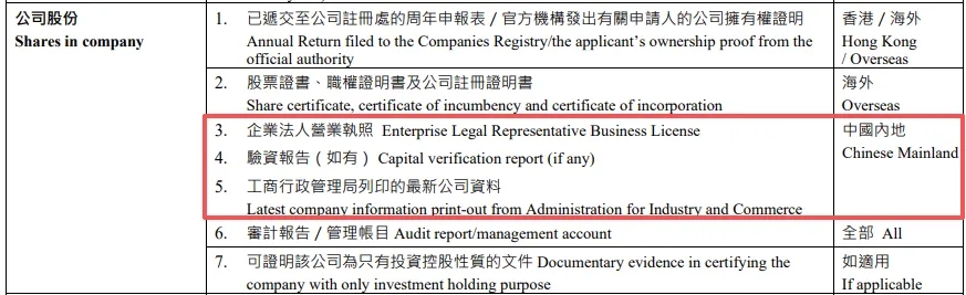 香港投资移民净资产审核：6类资产证明官方标准来了