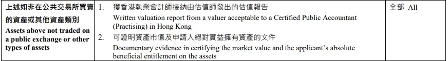 香港投资移民净资产审核：6类资产证明官方标准来了