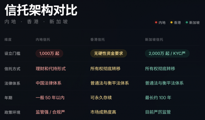 梅艳芳亿元遗产落幕，一份信托给所有高净值家庭上了一课
