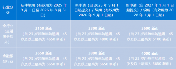 新加坡WP准证升级SP全攻略