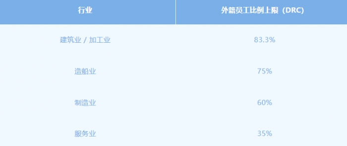 新加坡WP准证升级SP全攻略