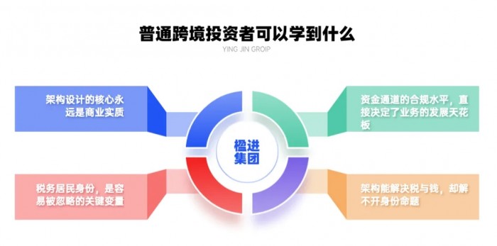今年港股最大IPO尘埃落定，藏了十几年的跨境架构逻辑，值得每个出海人细看
