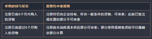 新加坡企业必看:GST到底该不该注册?强制门槛、自愿利弊全攻略