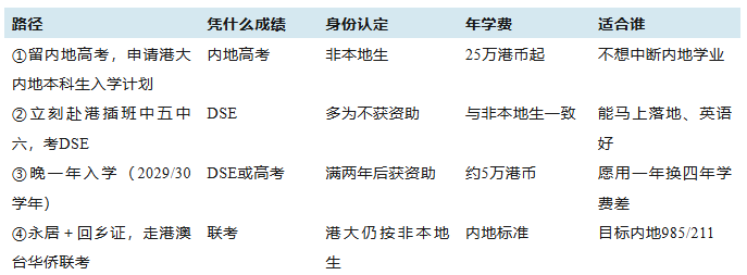 香港身份≠本地生福利?2026年起港大申请新规解析,家长必看!