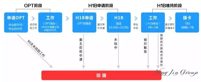 美加澳新4国中去哪里学法律最适合移民？