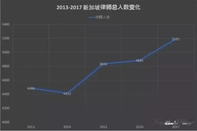 美加澳新4国中去哪里学法律最适合移民？