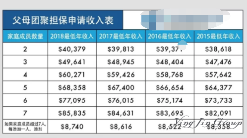 2018加拿大父母团聚移民申请政策解析