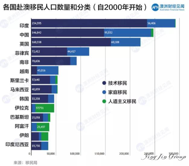 多少人在追逐“澳洲梦”？又有多少人转身离开？