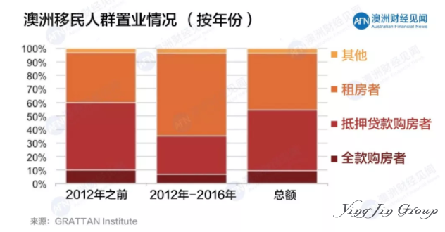 多少人在追逐“澳洲梦”？又有多少人转身离开？