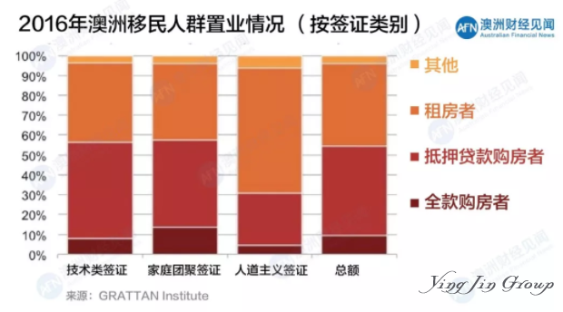 多少人在追逐“澳洲梦”？又有多少人转身离开？