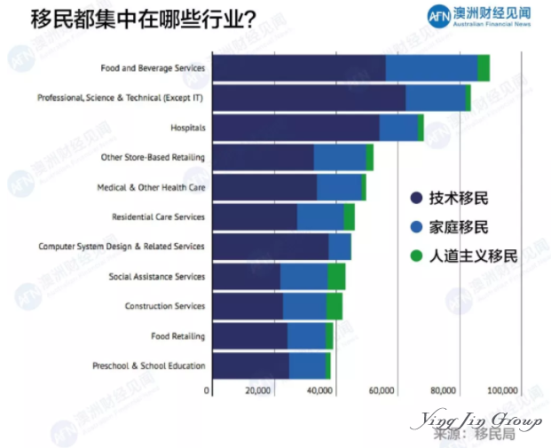 多少人在追逐“澳洲梦”？又有多少人转身离开？