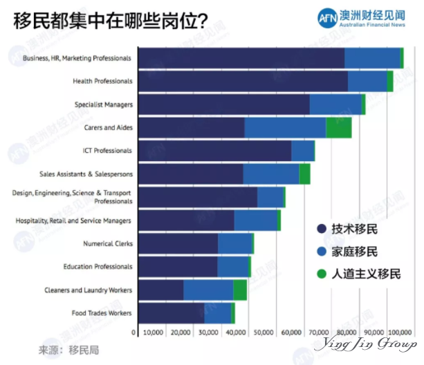 多少人在追逐“澳洲梦”？又有多少人转身离开？