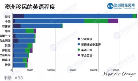 多少人在追逐“澳洲梦”？又有多少人转身离开？