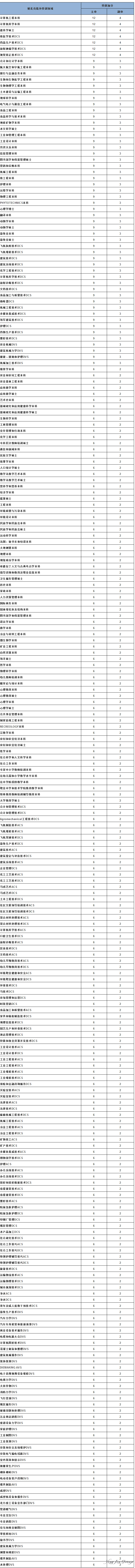 2018年加拿大魁省EOI新政评分细则曝光！