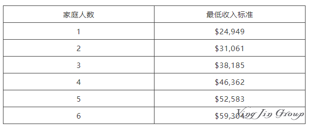 加拿大普通签证和超级签证有什么区别？