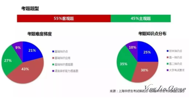 高考答题卡被调包？627变335？其实335分也可上清华！