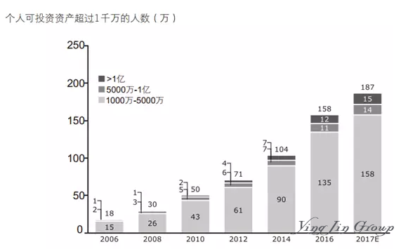 53%的内地富豪最爱投资香港