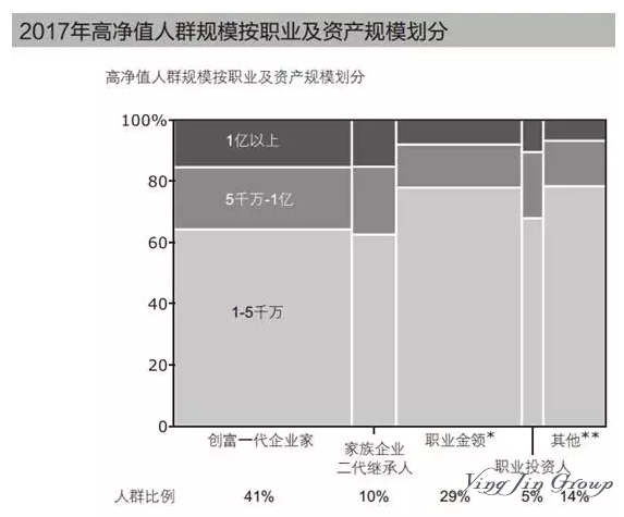 53%的内地富豪最爱投资香港