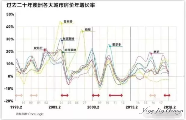 新西兰限购，澳洲房价大跌，您怎么看？