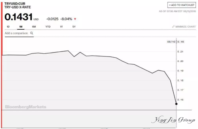 “想要带你去浪漫的土耳其，去买尽LV和GUCCI”，但很可惜……