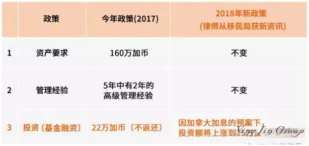 100多年的华人加拿大移民简史