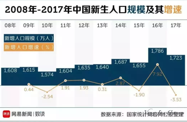 从《新时代中国人口发展的新任务》文章来聊聊国外生娃的福利！