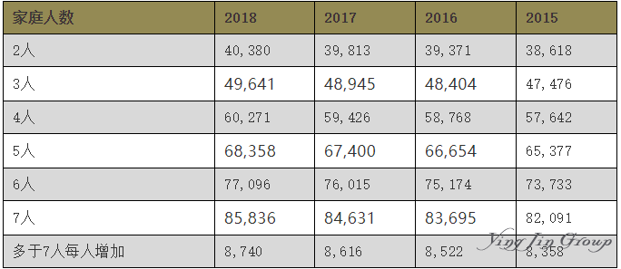 加拿大父母/祖父母团聚不再抽签，改为先到先得