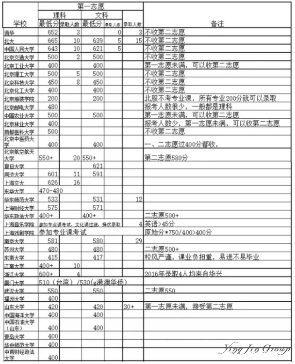 毛坦厂中学复读班开学场面火爆，150人的超级班复读费一学期3.8万元？