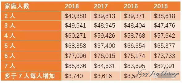 加拿大超级签证需要符合哪些申请条件？