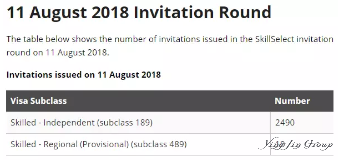 2018-2019财年澳大利亚技术移民配额公布